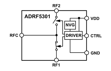 ブロック図 - Analog Devices Inc. ADRF5301反射SPDTスイッチ